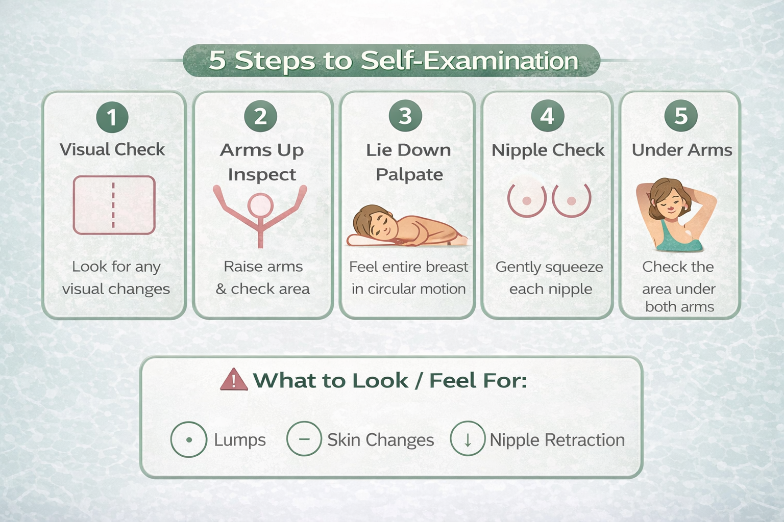 Self Breast Examination Guide | Fortis Hospital Mohali
